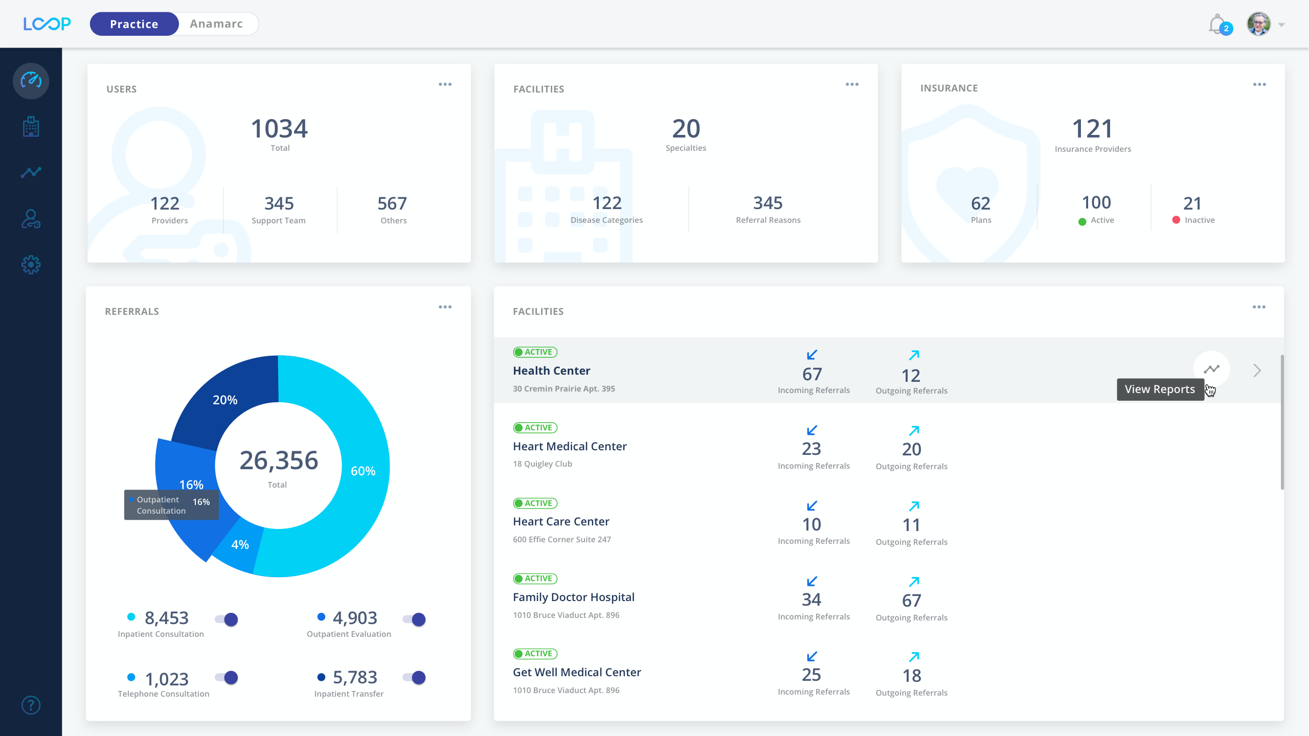 Loop product dashboard showing user, facility, and referral analytics